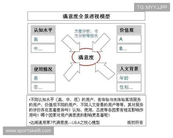 凯发游戏网站客服服务质量评测与用户满意度分析